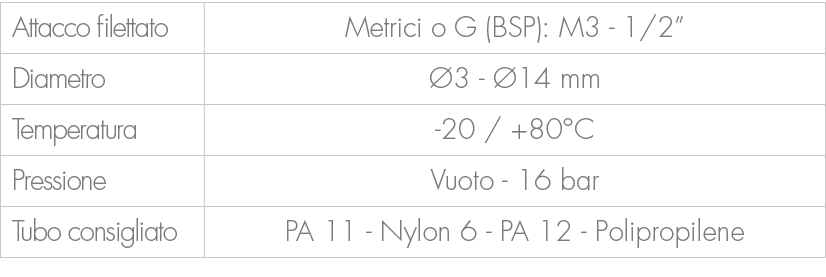 Attacco filettato,Metrici o G (BSP): M3 1/2”,Diametro, 3 14 mm,Temperatura, 20 / +80°C ,Pressione,Vuoto 16 bar ,Tubo...